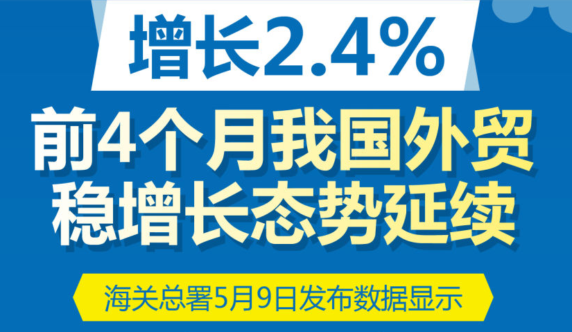 ?图表｜增长2.4% 前4个月我国外贸稳增长态势延续